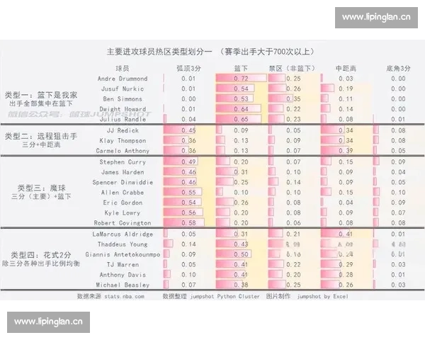 全面解析NBA比赛数据背后的胜负关键与球员表现趋势